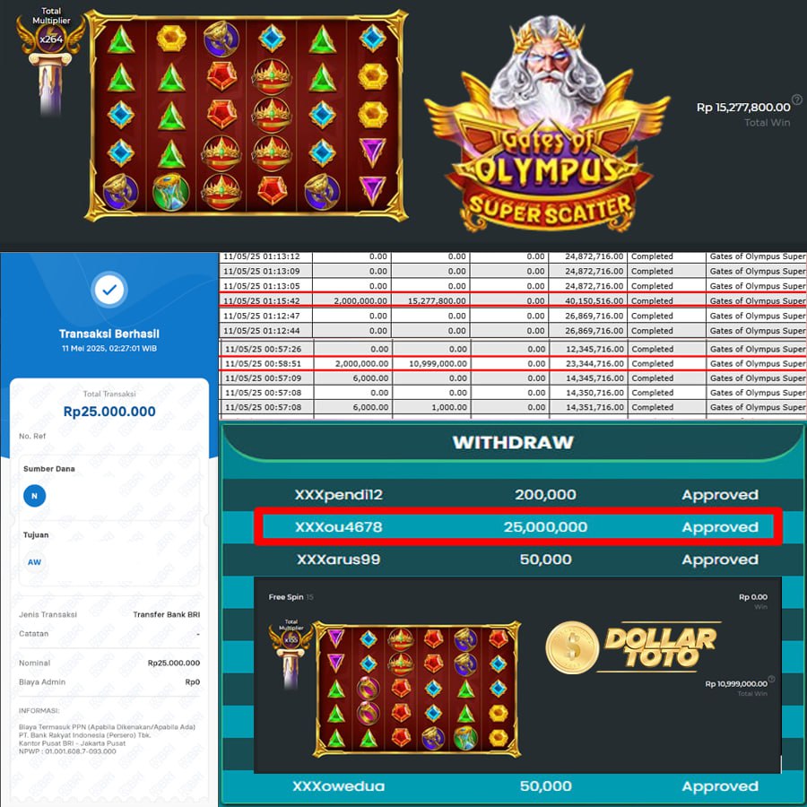 SUPER SUPER WINN!! JOSS TERUS DOLLARTOTO MENANG KEMBALI SEBESAR 25 JT DI GATES OF OLYMPUS SUPER SCATTER!!